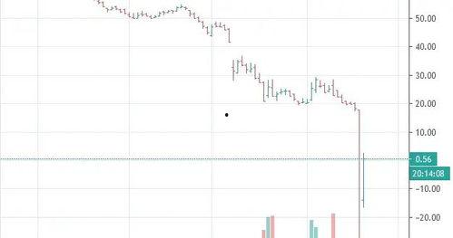 最新油价爆料新闻视频大全,揭秘爆料新闻视频大全