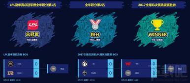 lol活动最新消息爆料,神秘福利来袭，玩家狂欢盛宴即将开启！